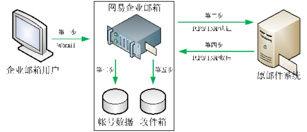 公司邮箱怎么设置动态签名_邮箱签名动态设置公司怎么设置_邮箱签名动态设置公司会知道吗