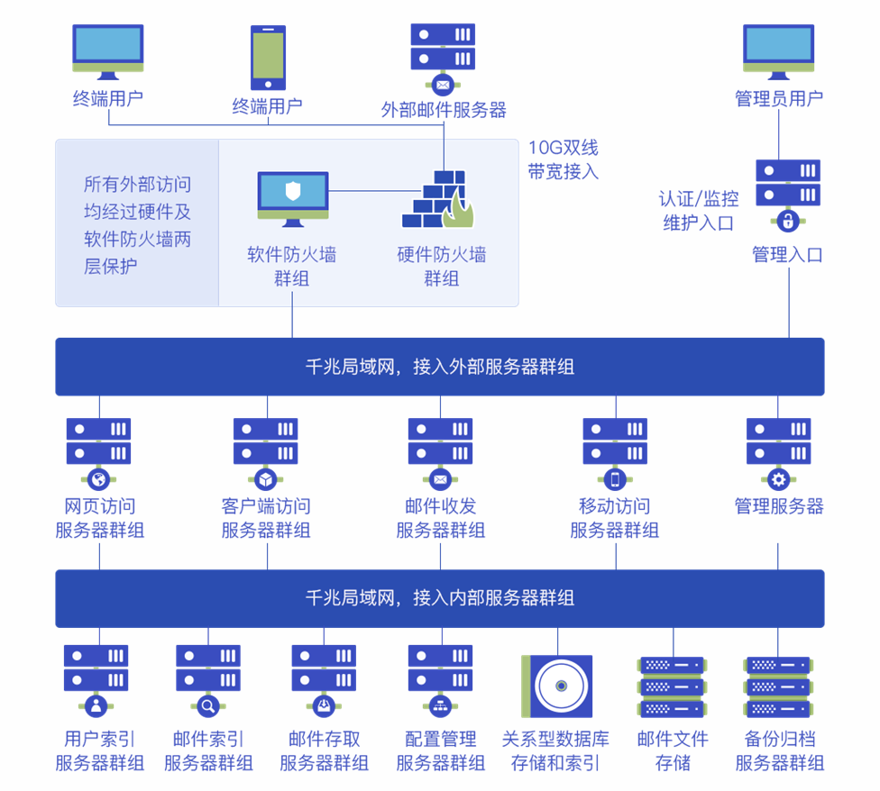 公司邮箱怎么设置动态签名_邮箱签名动态设置公司怎么设置_邮箱签名动态设置公司会知道吗