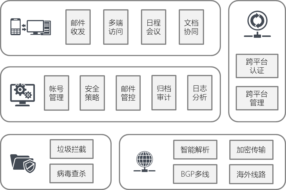 邮箱签名动态设置公司会知道吗_公司邮箱怎么设置动态签名_邮箱签名动态设置公司怎么设置