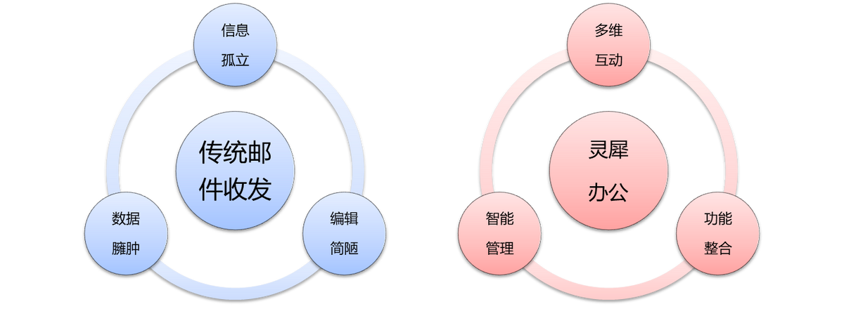 公司邮箱怎么设置动态签名_邮箱签名动态设置公司会知道吗_邮箱签名动态设置公司怎么设置