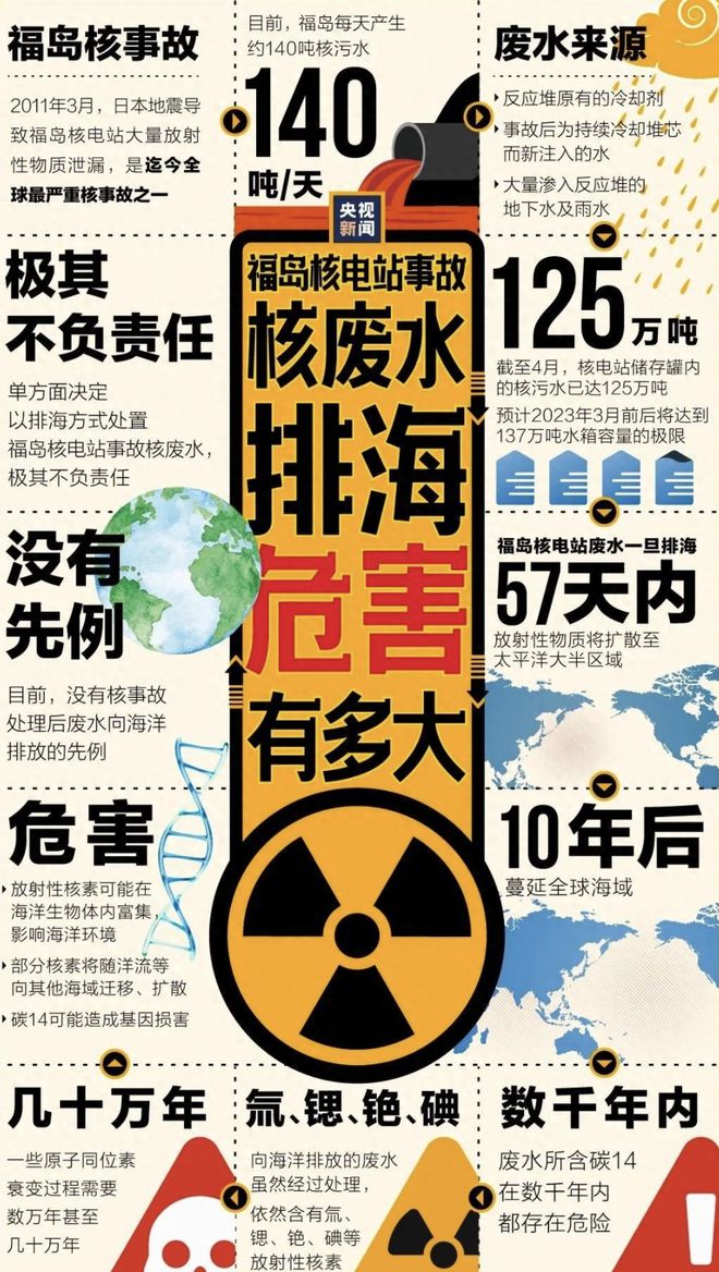 日本2年后排放核污水多少吨正常_污水处理后排放_日本两年后排核废水