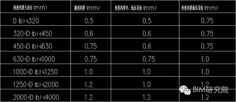 污水管道焊接_污水焊接管道施工方案_污水处理厂管道焊接要求