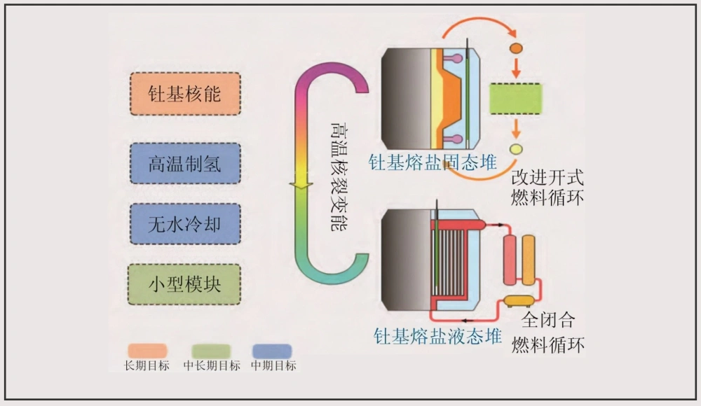 为什么国家的核废料都运到俄罗斯_俄罗斯处理核废水_俄罗斯核处理