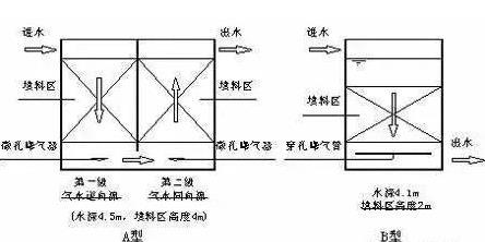 生活污水的危害比你想的还要大！城市生活污水处理需重点注意什么？