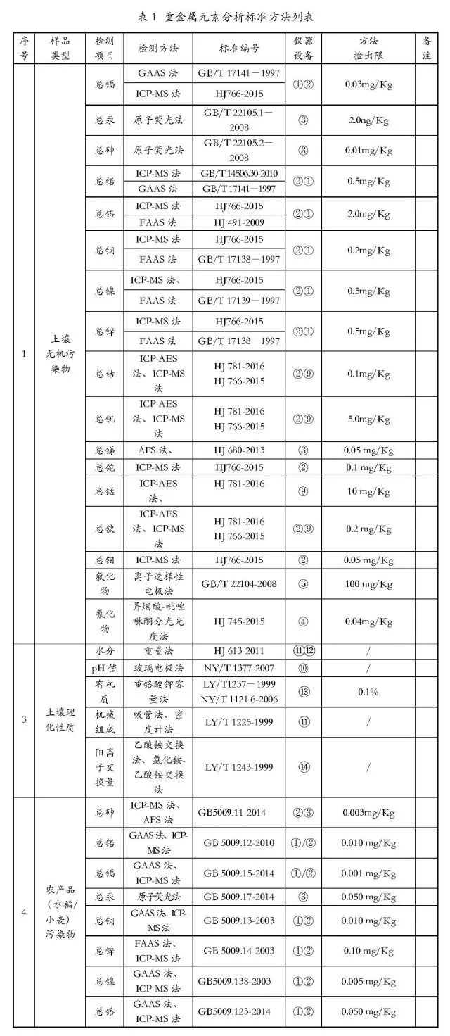 金属元素含量检测_水质金属元素测定_环境水金属元素检测报告