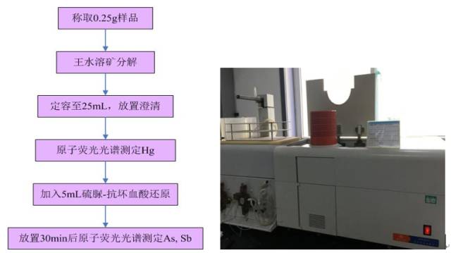 环境水金属元素检测报告_水质金属元素测定_金属元素含量检测