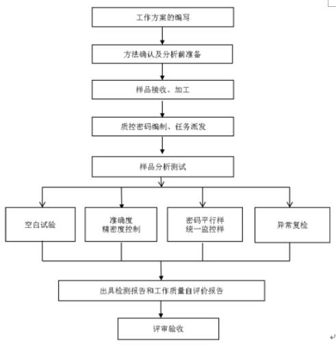 环境水金属元素检测报告_水质金属元素测定_金属元素含量检测