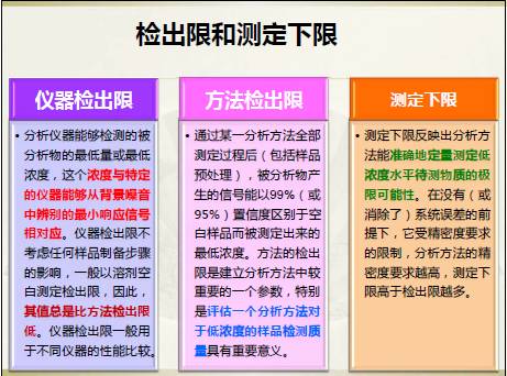 环境水金属元素检测报告_水质金属元素测定_金属元素含量检测