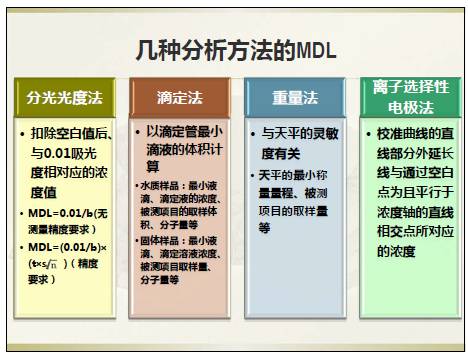 金属元素含量检测_环境水金属元素检测报告_水质金属元素测定