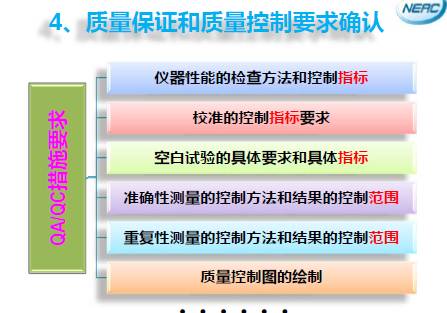 环境水金属元素检测报告_水质金属元素测定_金属元素含量检测