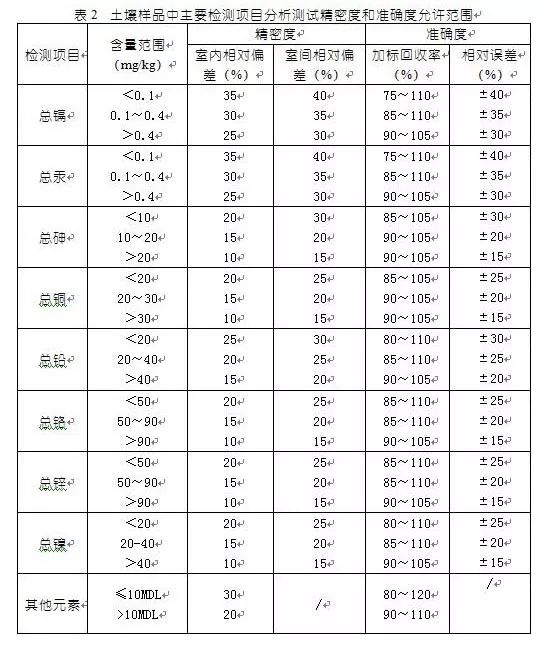 环境水金属元素检测报告_金属元素含量检测_水质金属元素测定