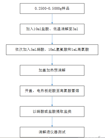 金属元素含量检测_环境水金属元素检测报告_水质金属元素测定