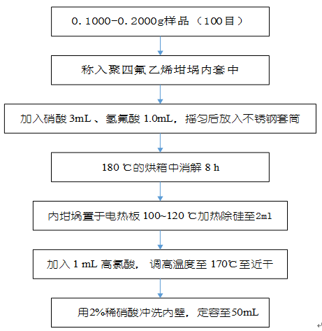 金属元素含量检测_水质金属元素测定_环境水金属元素检测报告