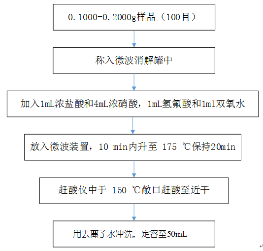 环境水金属元素检测报告_水质金属元素测定_金属元素含量检测