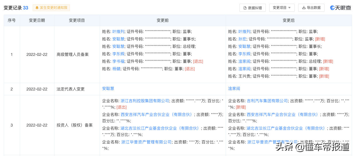 吉利动态汽车公司地址_吉利汽车公司动态_吉利动态汽车公司怎么样