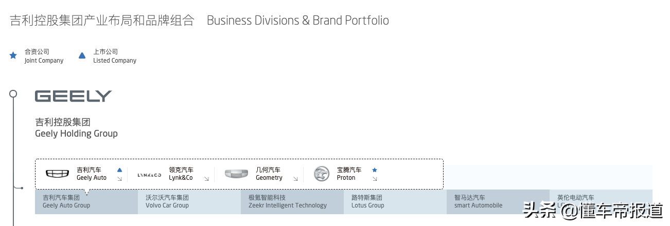 吉利动态汽车公司地址_吉利动态汽车公司怎么样_吉利汽车公司动态