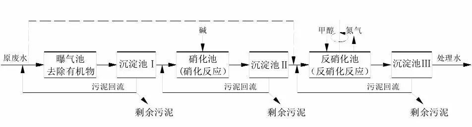 新型氨氧化污水处理技术及应用_新型氨氧化污水处理技术及应用.pdf_化学氧化法处理废水中的氨氮