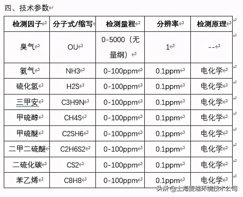 污水在线检测设备公司_污水检测设备厂家排名_上海工厂污水处理设备检测