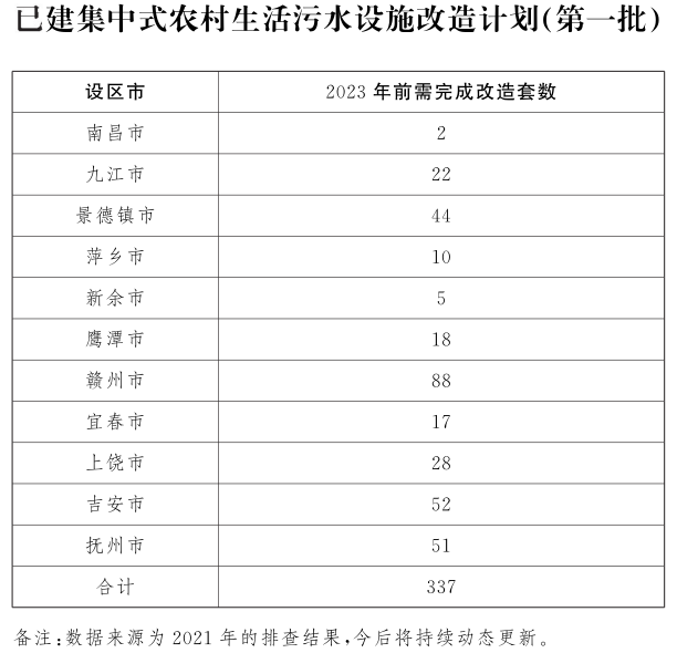 污水运维是什么意思_污水运维工作内容_生活污水运维