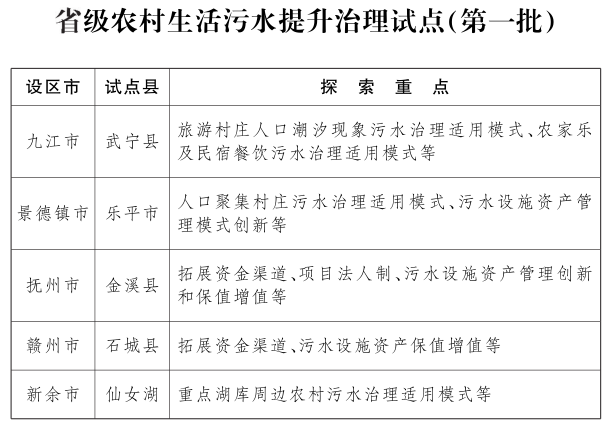 污水运维工作内容_污水运维是什么意思_生活污水运维