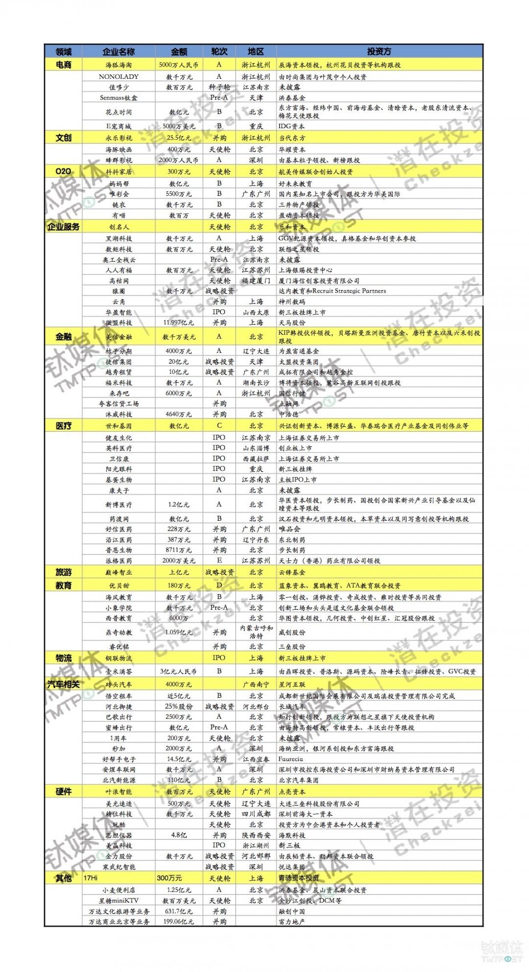 世和汽车公司动态_汽车实时动态_动态汽车股票咨询