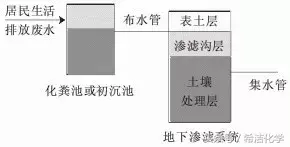 新型氨氧化污水处理技术及应用_化学氧化法处理废水中的氨氮_新型氨氧化污水处理技术及应用.pdf