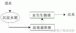 新型氨氧化污水处理技术及应用_新型氨氧化污水处理技术及应用.pdf_化学氧化法处理废水中的氨氮