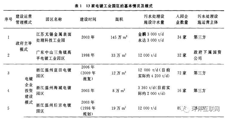 山西电镀污水处理设备报价_电镀厂污水处理设备多少钱_电镀污水处理设备厂家