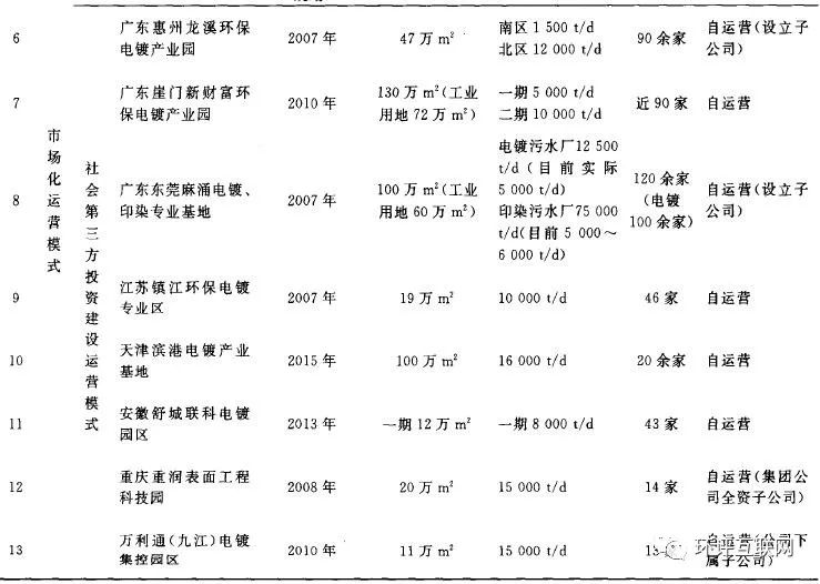 电镀厂污水处理设备多少钱_山西电镀污水处理设备报价_电镀污水处理设备厂家