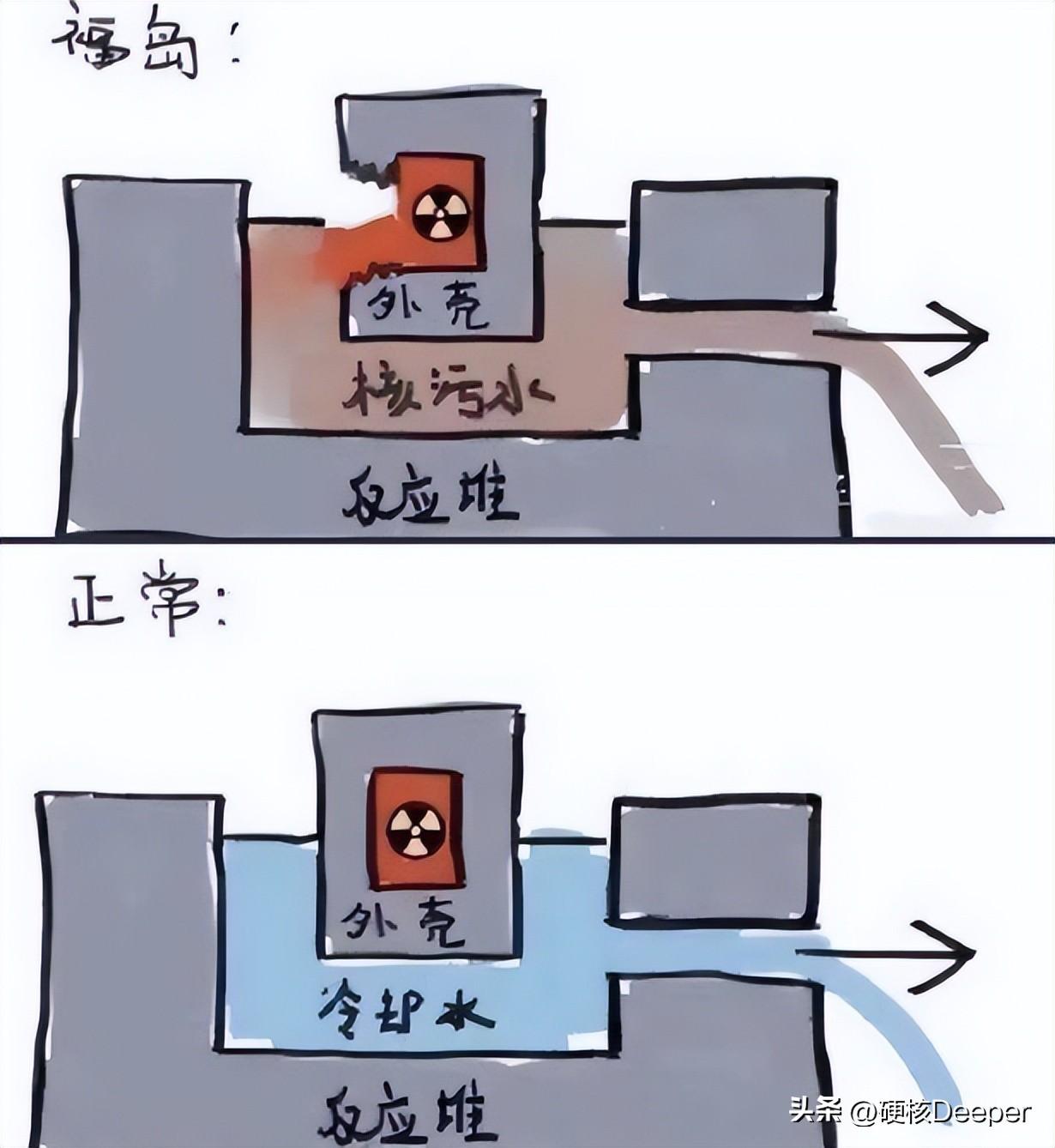 日本排放核污水模型_日本核废水排污_日本排放核污水穿防护服