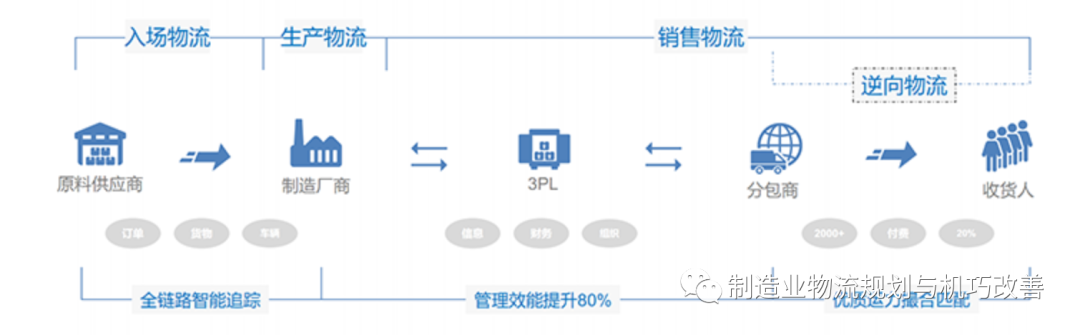 物流公司智慧动态运输_智慧物流运输系统_运输动态物流智慧公司怎么样