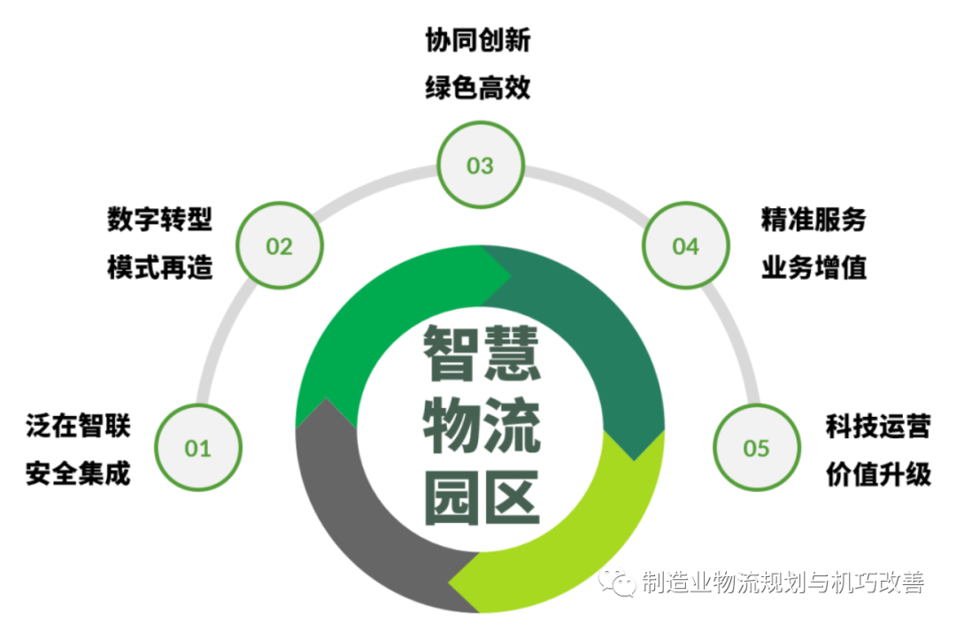 运输动态物流智慧公司怎么样_物流公司智慧动态运输_智慧物流运输系统