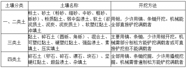 污水排放定额_污水量定额_污水定额单位