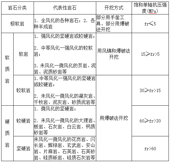 污水量定额_污水定额单位_污水排放定额