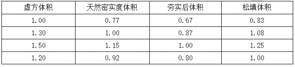 污水排放定额_污水量定额_污水定额单位