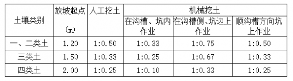 污水定额单位_污水量定额_污水排放定额