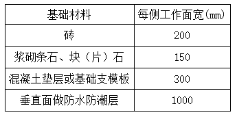 污水定额单位_污水排放定额_污水量定额