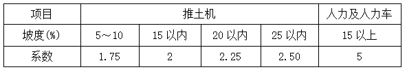 污水排放定额_污水量定额_污水定额单位