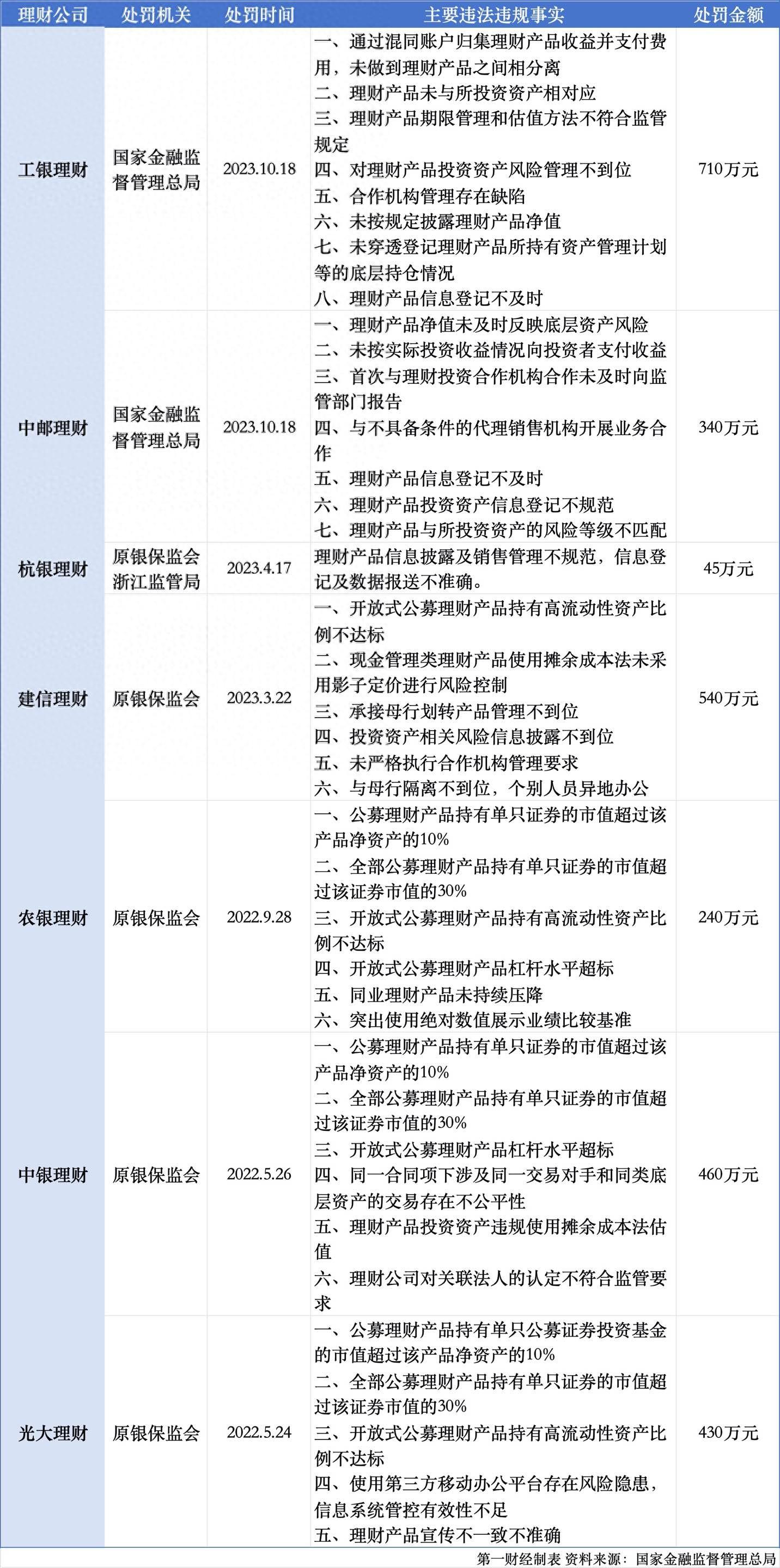 理财子公司监管动态图表_理财子公司监管指标_理财子公司管理办法答记者问