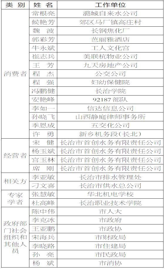 污水价格调整_污水调价背景_污水处理调价