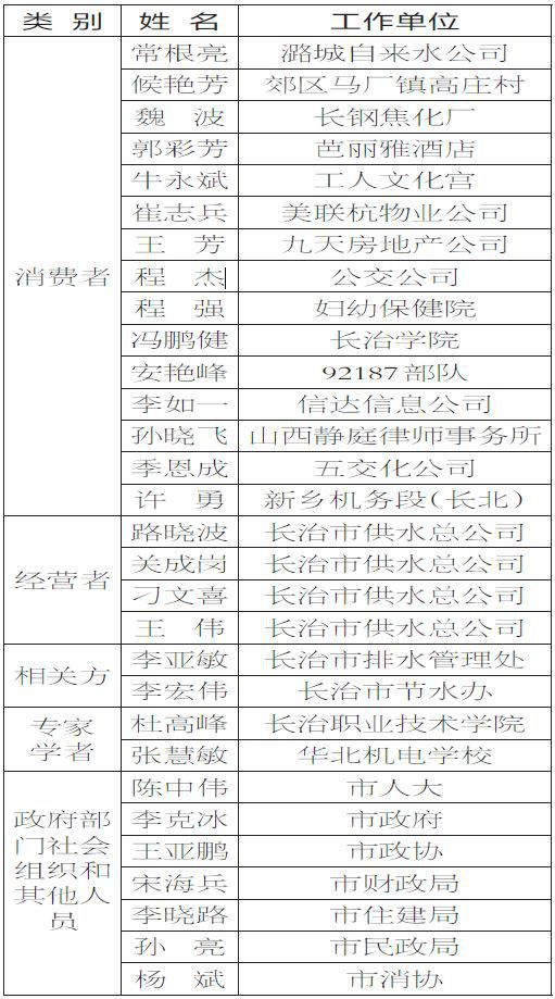 污水处理调价_污水调价背景_污水价格调整