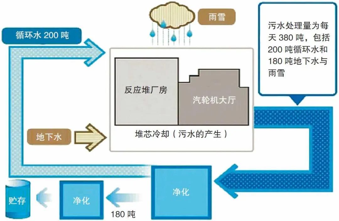 核废料放到深海_核废料倒入大海会产生什么反应_核废料到入海里安全吗