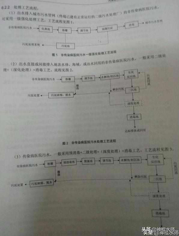 污水医院处理方法技术规范_污水医院处理方法技术有哪些_医院污水处理技术和方法