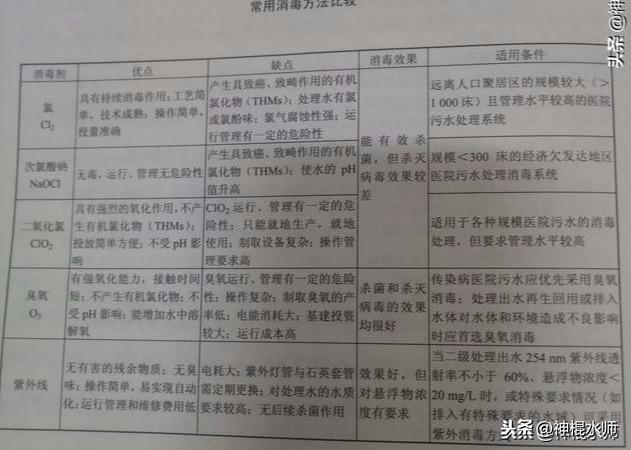 污水医院处理方法技术有哪些_医院污水处理技术和方法_污水医院处理方法技术规范