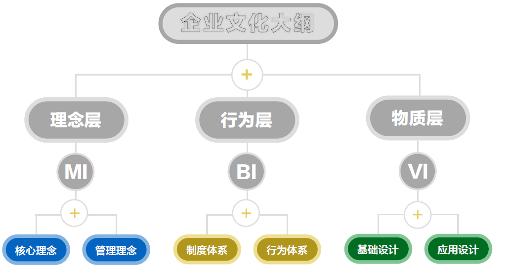 公司行为准则五大原则_公司行为准则的八点基本要求_公司十条行为准则