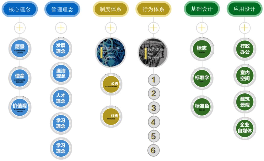 公司十条行为准则_公司行为准则的八点基本要求_公司行为准则五大原则