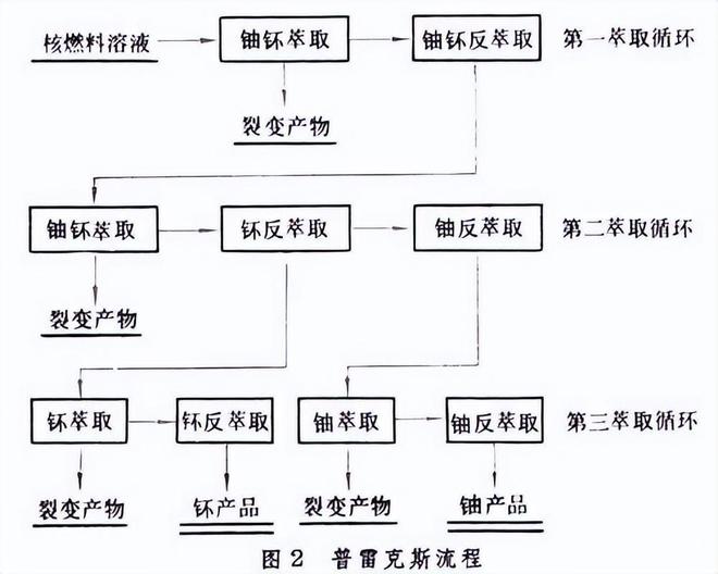 核废料储运罐产品_核废料运输罐_生产核废料储罐上市公司