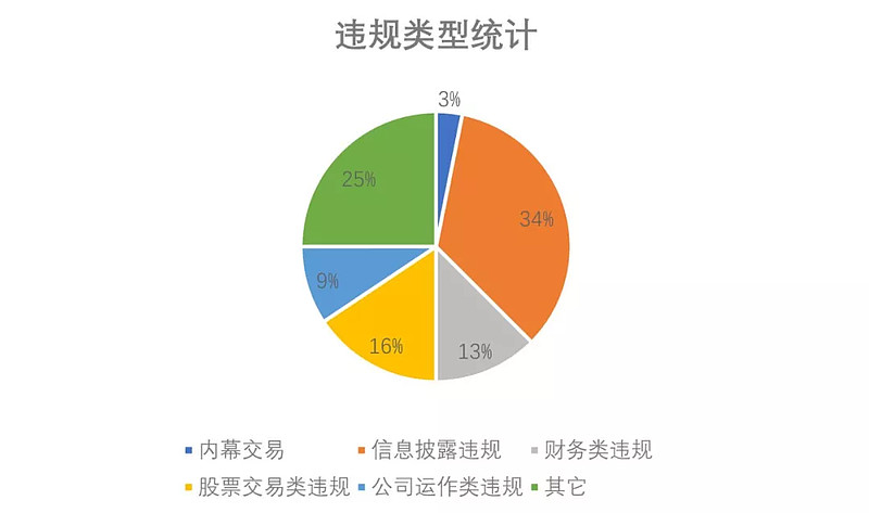 上市公司主要动态_上市公司重大动态_上市公司动态新闻