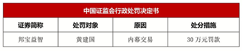 上市公司动态新闻_上市公司重大动态_上市公司主要动态