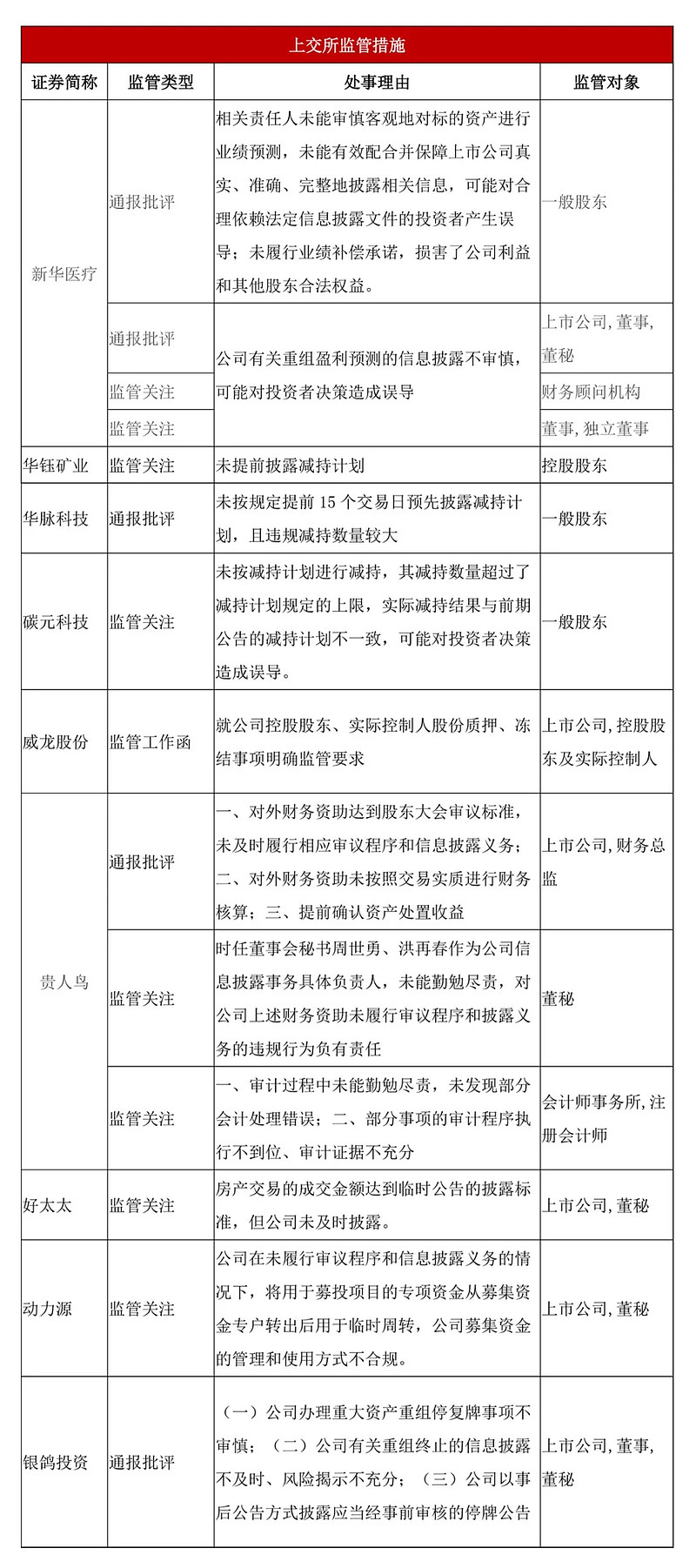 上市公司重大动态_上市公司主要动态_上市公司动态新闻